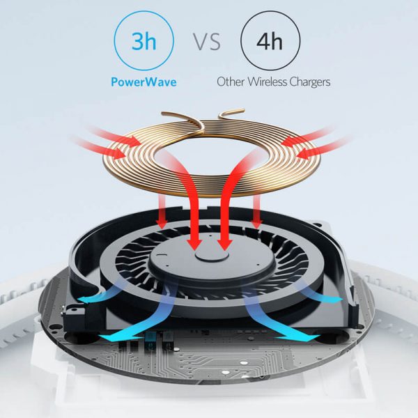Anker-PowerWave-7.5-Fast-Wireless-Charging-Pad